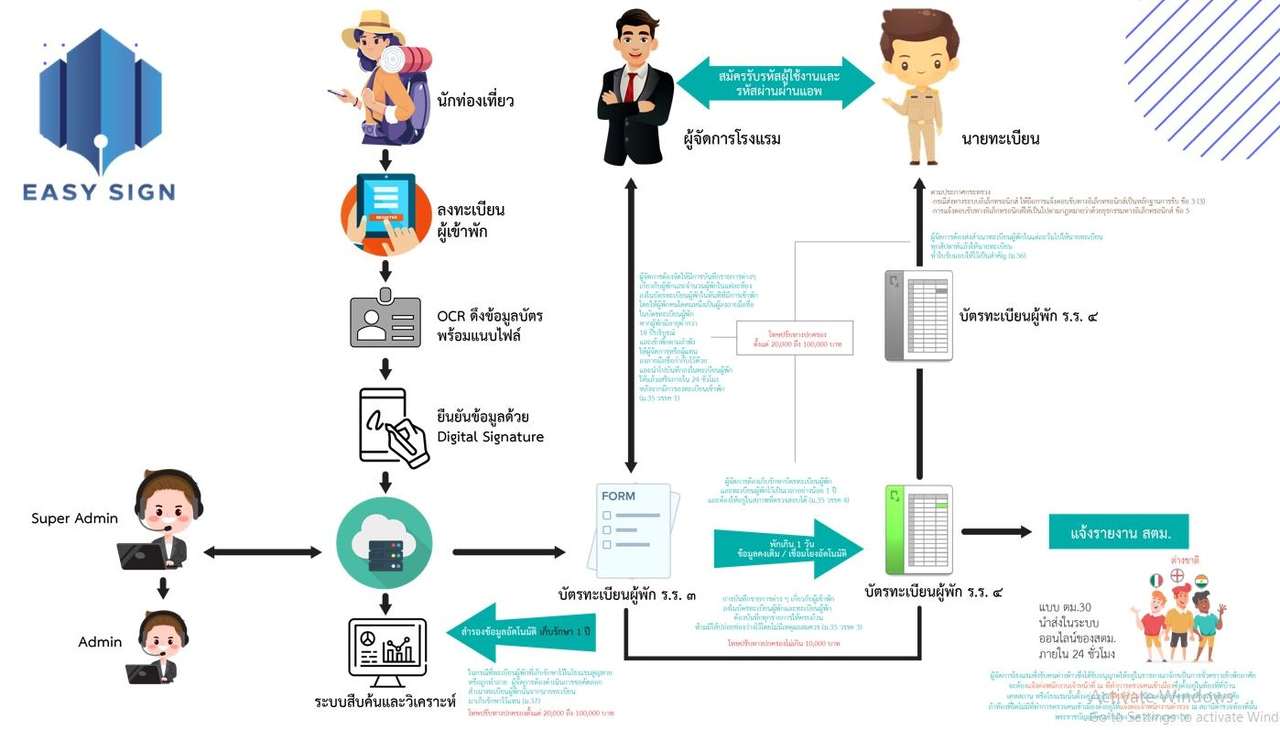 รับทำ Powerpoint ด่วน ประเมินราคาตามขอบเขตงาน