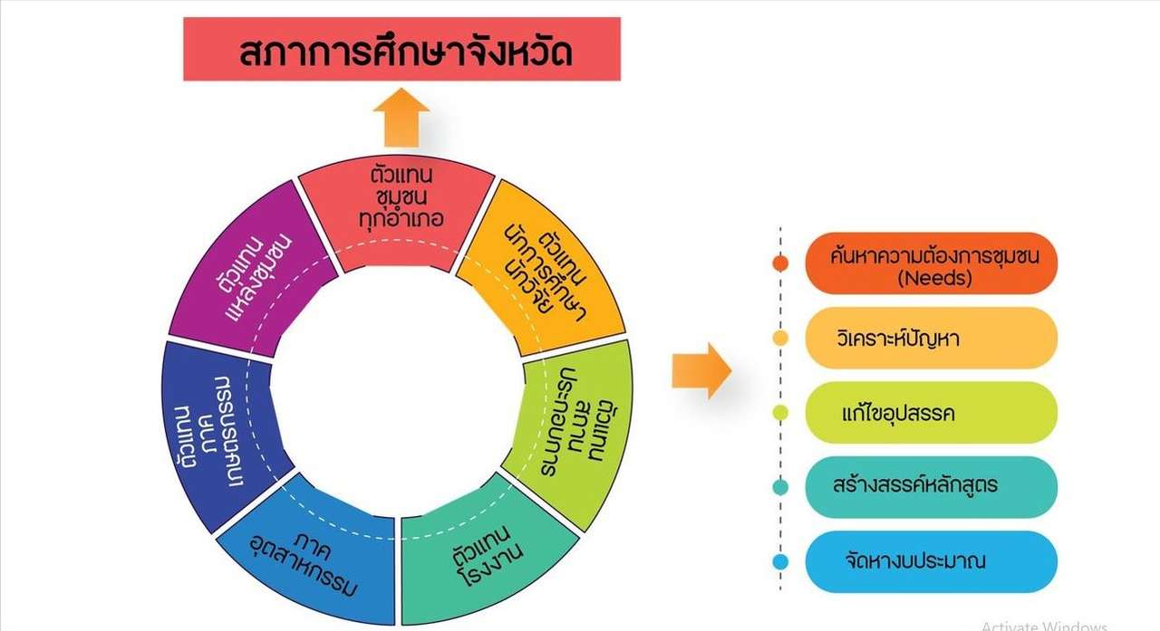 รับจ้างทำสไลด์ ด่วน ประเมินราคาตามขอบเขตงาน