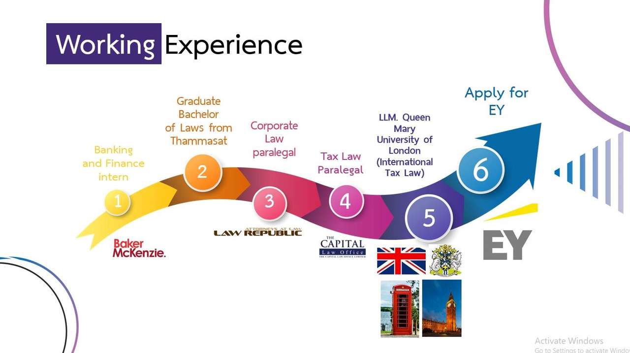รับทำพาวเวอร์พ้อย ด่วน ประเมินราคาตามขอบเขตงาน